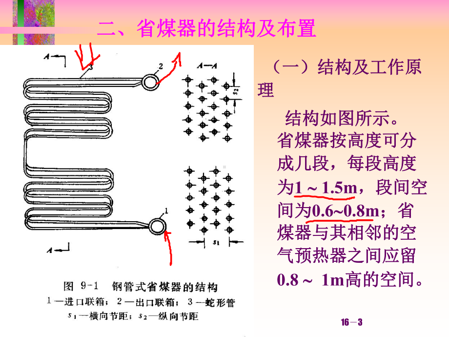 第一讲-第一节省煤器课件.ppt_第3页