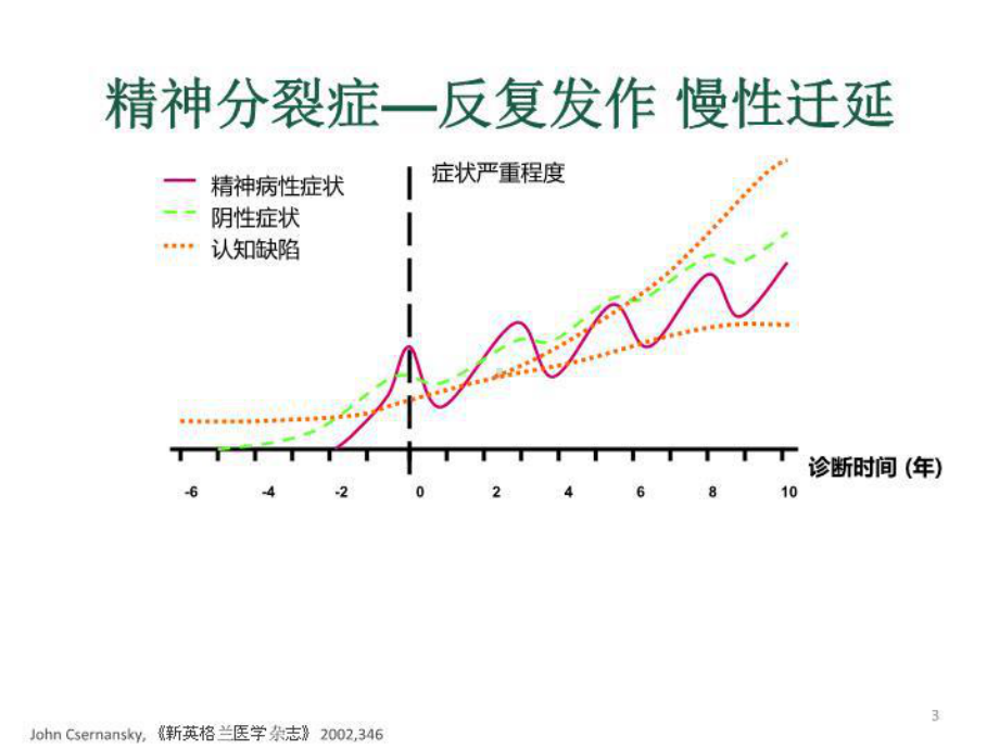 精神分裂症诊疗-课件.ppt_第3页