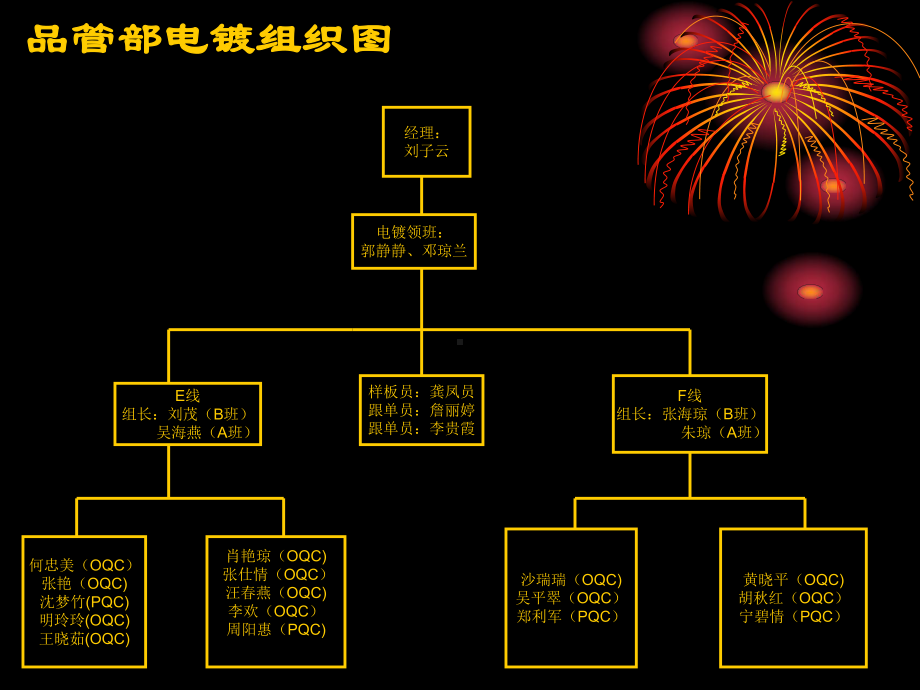 电镀员工培训教材课件.ppt_第2页