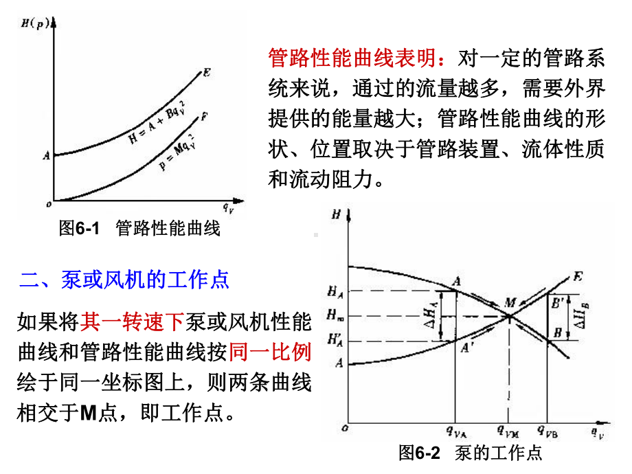 第六章泵与风机的调节与运行总结课件.ppt_第3页