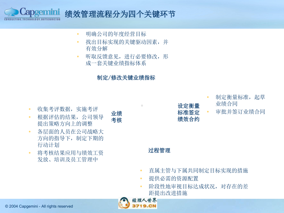 绩效管理流程与绩效指标分解实例(-71张)课件.ppt_第3页