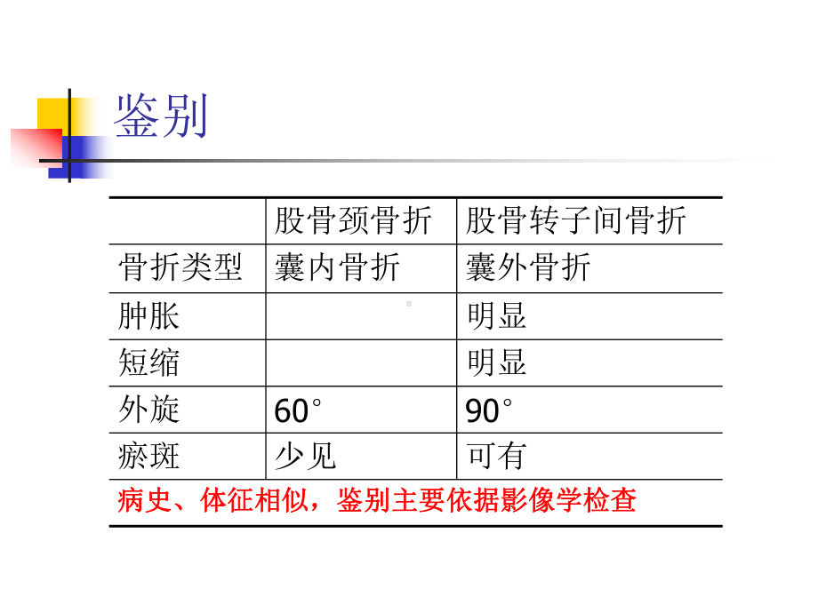 老年髋部骨折股骨颈骨折股骨转子间骨折课件.pptx_第3页