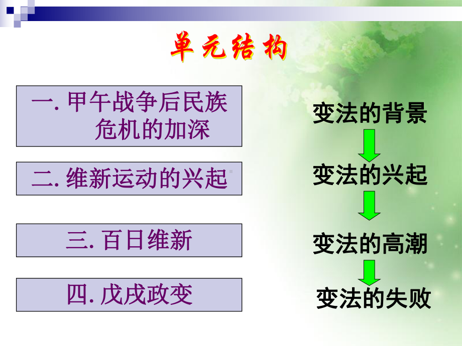 甲午战争后民族危机的加深3-人教课标版课件.ppt_第3页