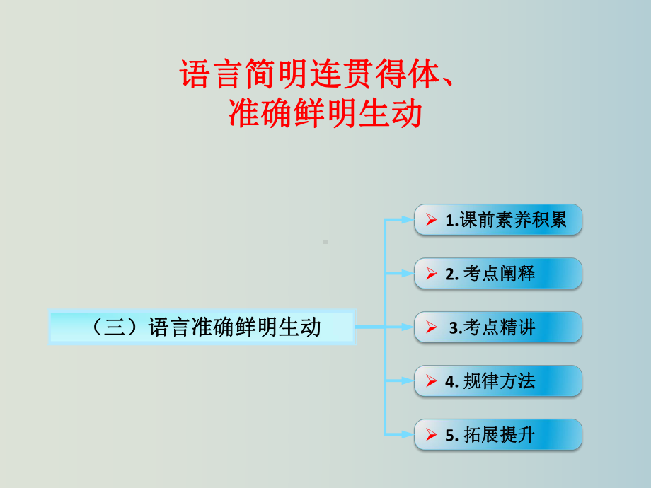 高考语文-语言文字运用-语言准确鲜明生动课件-新.ppt_第1页