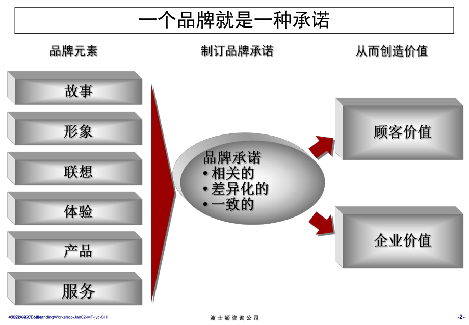 纺织行业相关品牌知识(-38张)课件.ppt_第3页