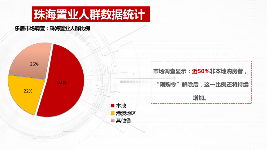 移动VR房展方案.ppt_第3页