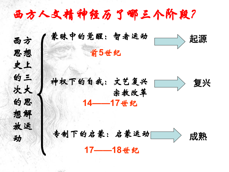 神权下的自我(上课)课件.ppt_第2页