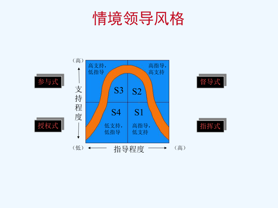 领导力概述课件.ppt_第2页