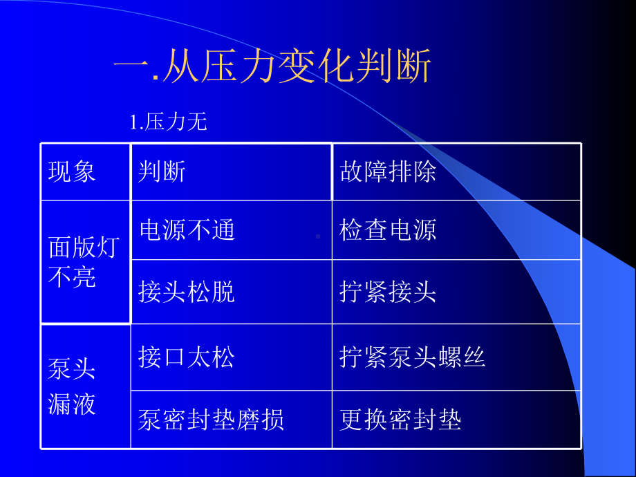 高效液相色谱故障诊断与维修课件.ppt_第3页