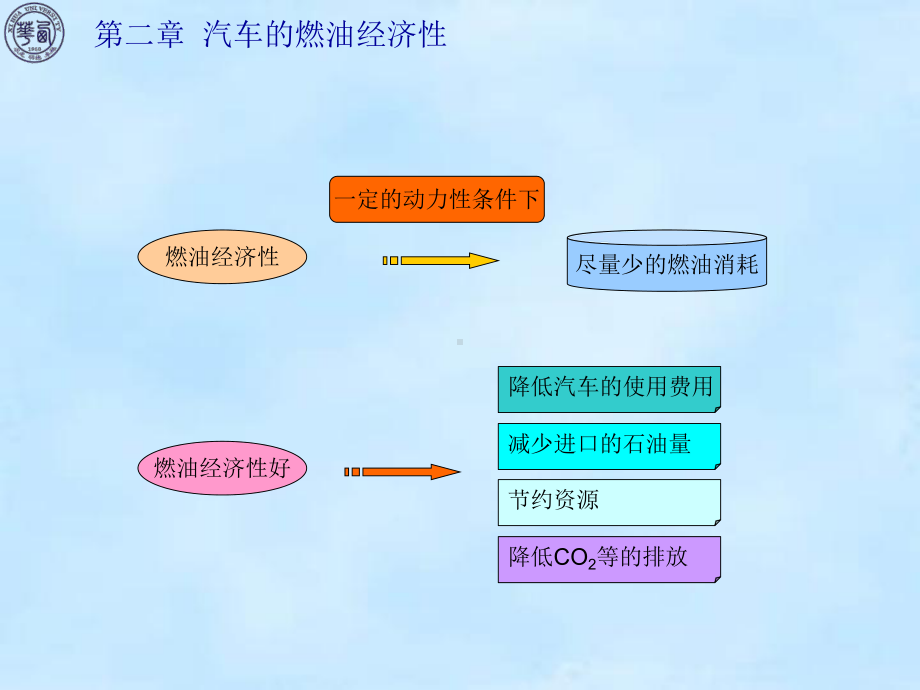 汽车燃油经济性计算课件.ppt_第1页