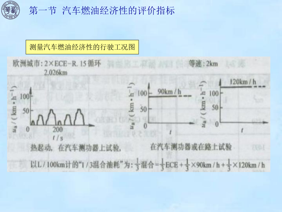 汽车燃油经济性计算课件.ppt_第3页