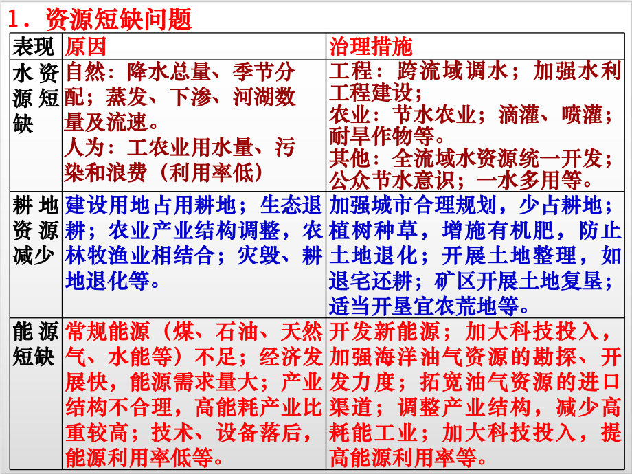 浙江省高考地理二轮复习优质课件-专题三十九-主要的生态破坏问题.pptx_第2页