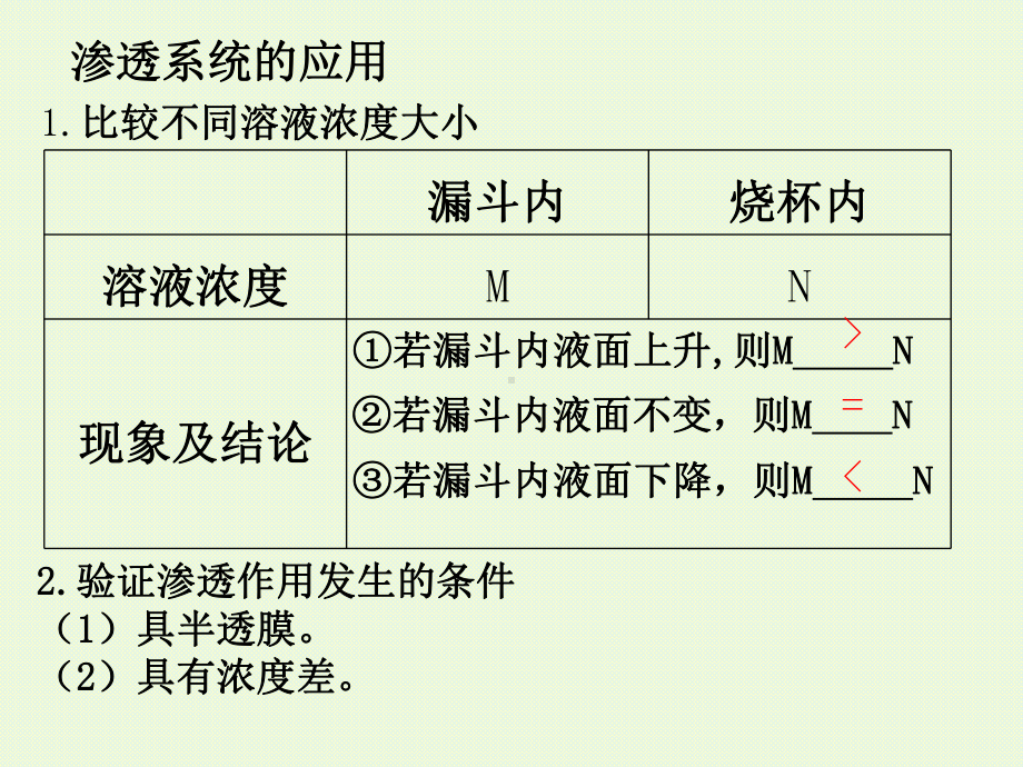 物质跨膜运输的实例-一轮复习专用课件.ppt_第3页