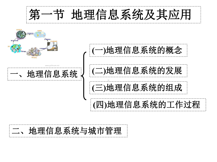 高考地理信息技术应用复习-通用课件.ppt_第3页