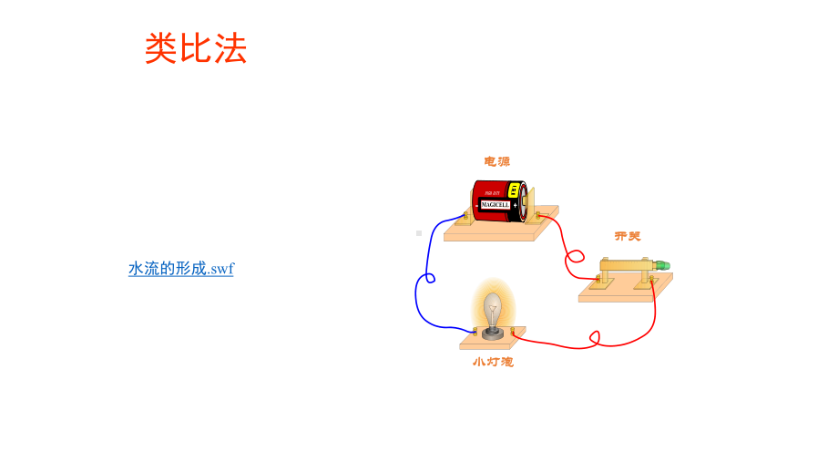 电压和电压表的使用课件14.ppt_第2页