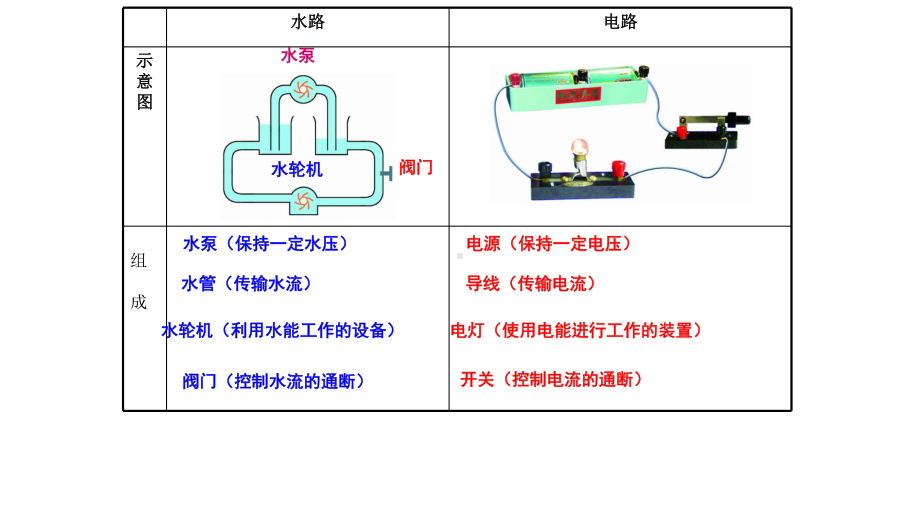 电压和电压表的使用课件14.ppt_第3页