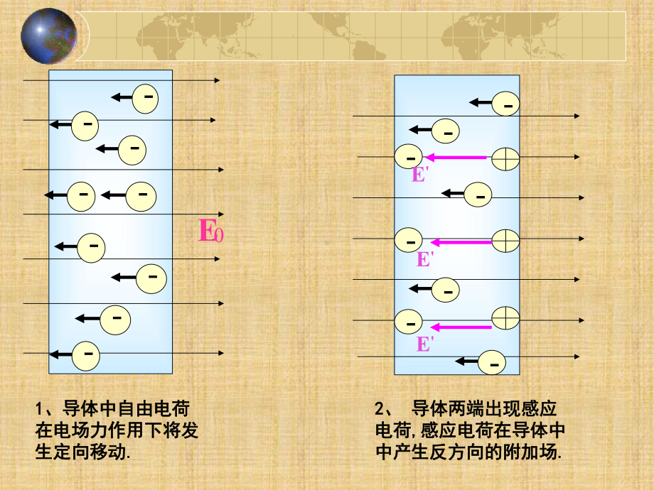 静电现象的应用(公开课)精编版课件.ppt_第3页