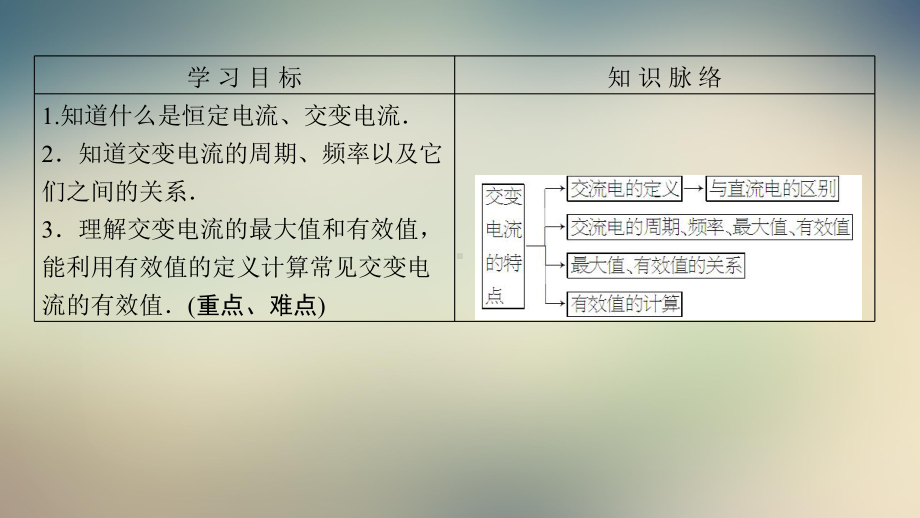 第3章第1节交变电流的特点课件.ppt_第2页