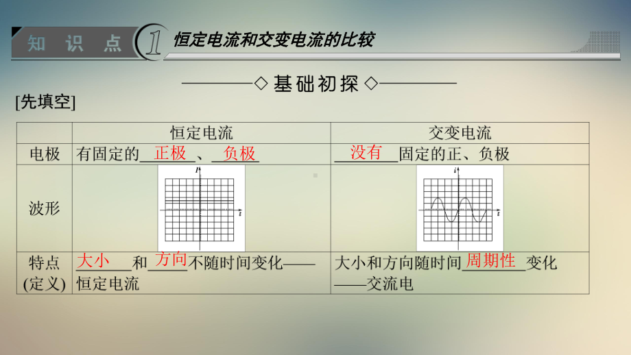 第3章第1节交变电流的特点课件.ppt_第3页