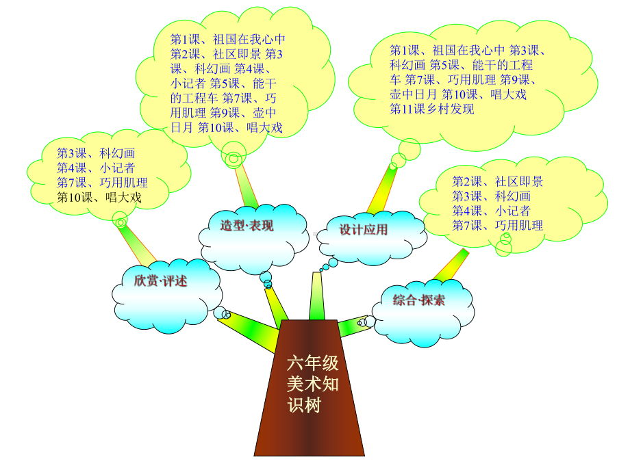 美术说教材课件.ppt_第2页