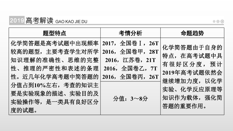 高考必考题突破讲座-化学简答题的解题策略与答题模板课件.ppt_第2页