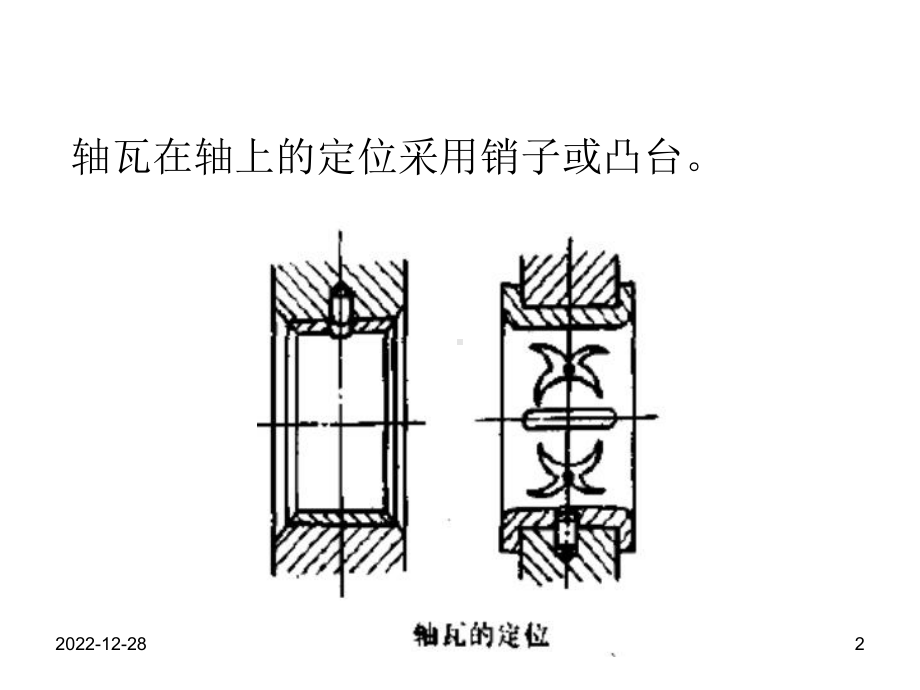 滑动轴承装配-课件.ppt_第2页