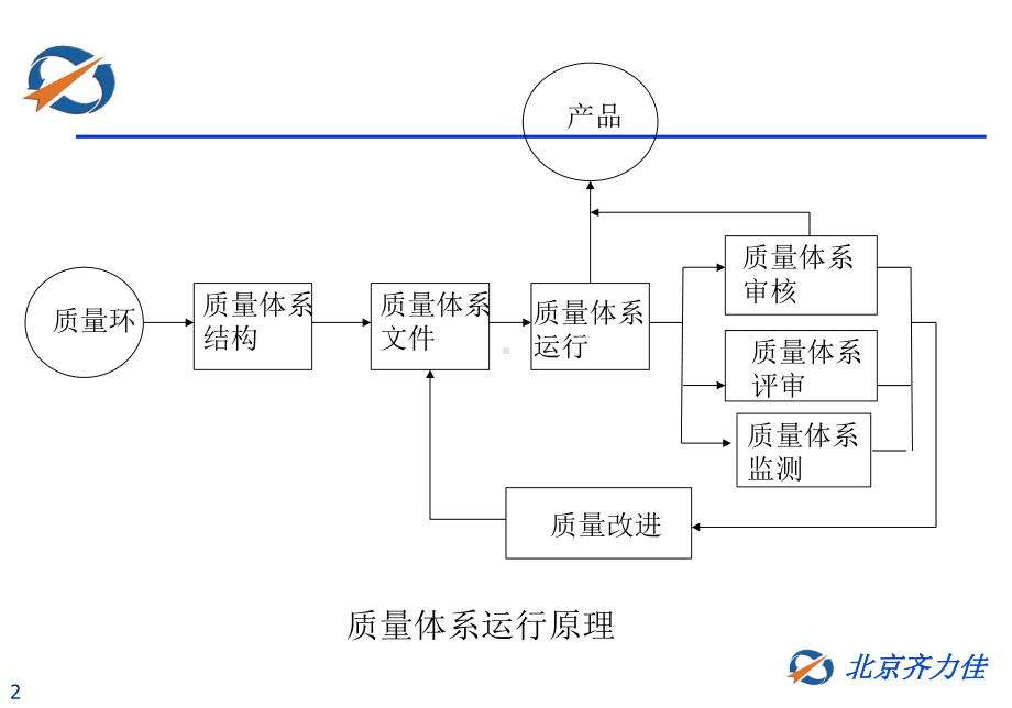 药监局GMP偏差处理讲义课件.ppt_第2页