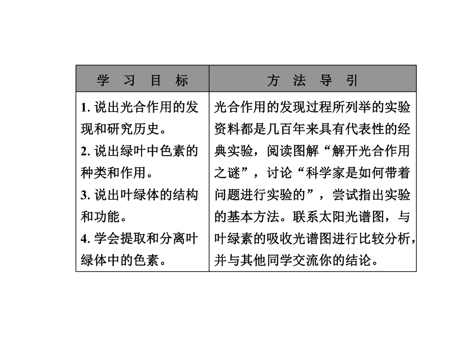 苏教版高中生物必修1课件-光合作用的过程课件4.ppt_第3页