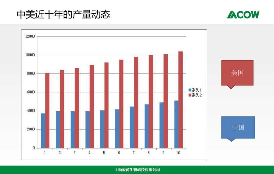 高产奶牛产奶早期的管理课件.ppt_第3页