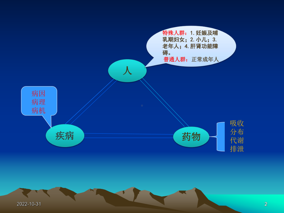 特殊人群里合理用药课件.ppt_第2页