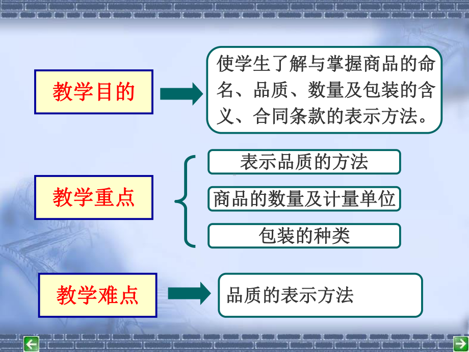 第二章-合同的标的物及其质量数量与包装课件.ppt_第2页