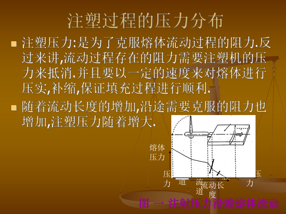 注塑成型工艺参数B课件.ppt_第3页