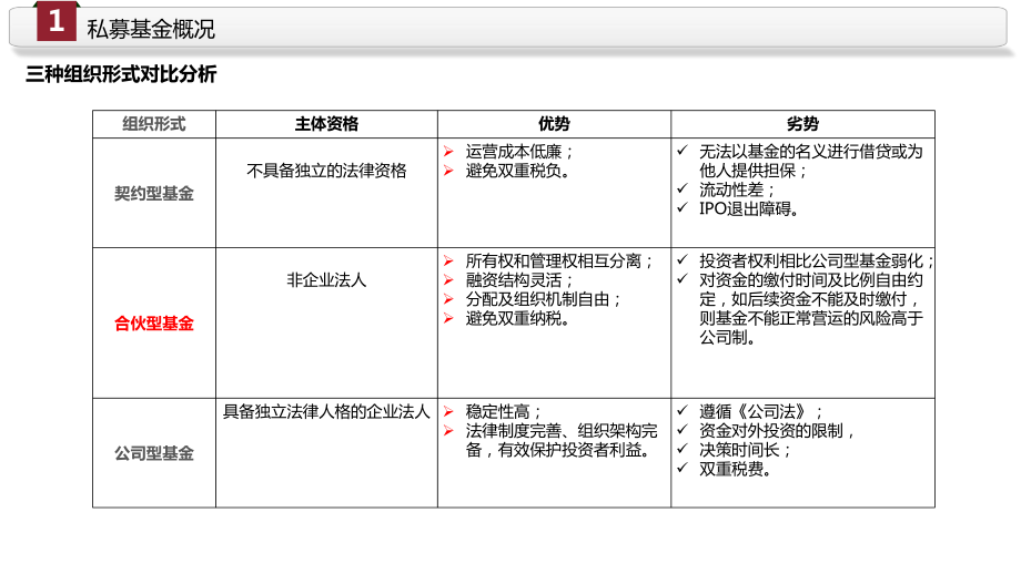 私募基金分享课件.pptx_第3页