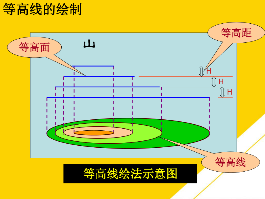 等高线地形图的判读优秀PTT课件.ppt_第2页