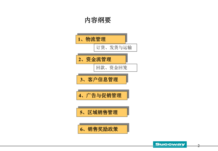 经销商管理制度的实施细则(-22张)课件.ppt_第2页