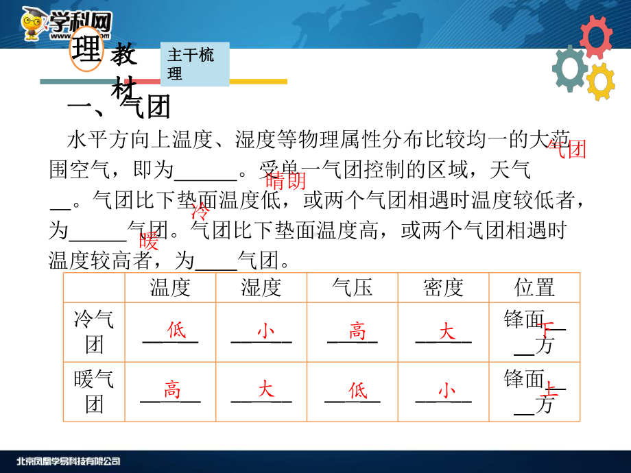 第三章-自然环境中的物质运动和能量交换-第四节-常见的天气系统课件.ppt_第2页