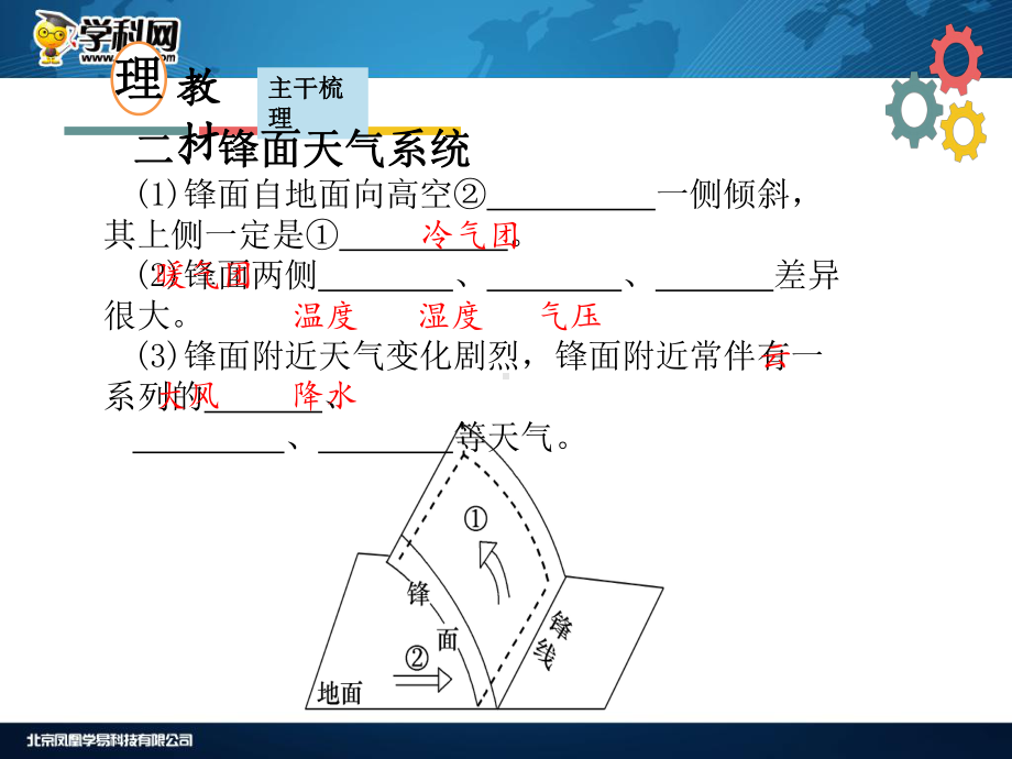 第三章-自然环境中的物质运动和能量交换-第四节-常见的天气系统课件.ppt_第3页