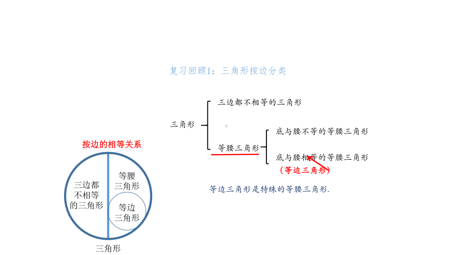 《等边三角形》优课一等奖教学创新课件.pptx_第3页