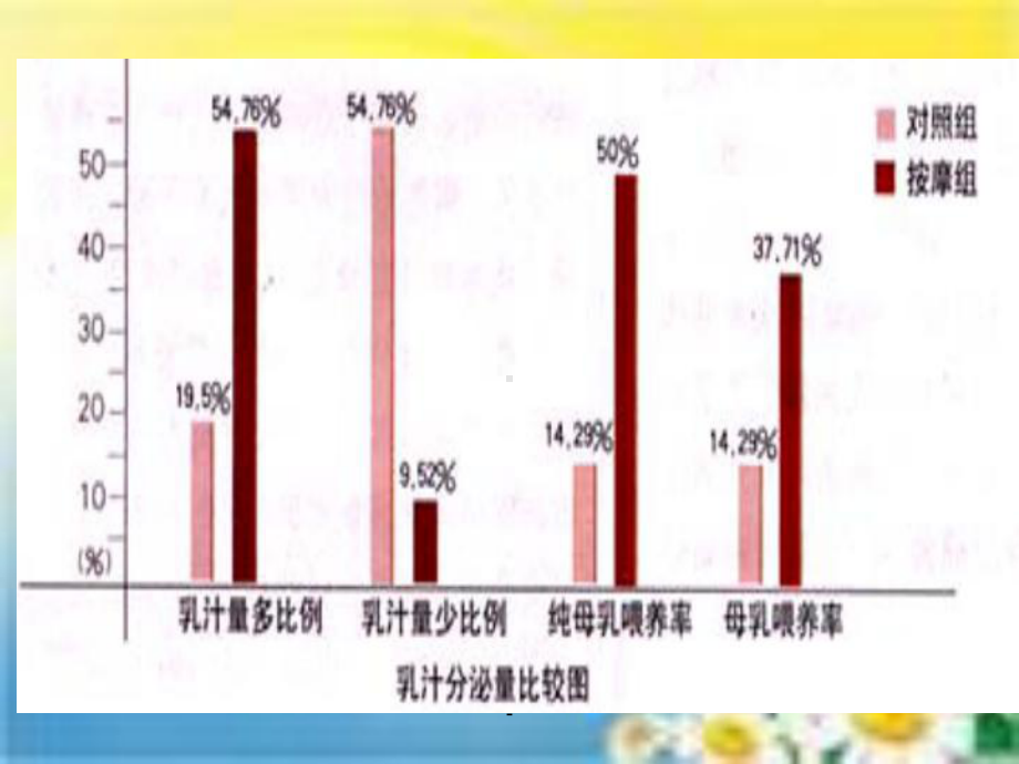 第四章第三节催乳按摩课件.ppt_第3页