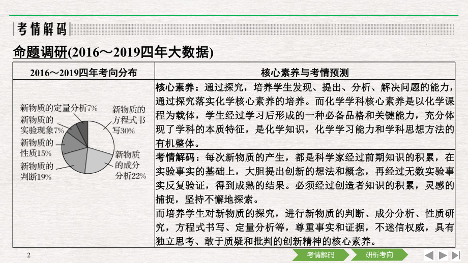 高考化学高分突破专题七-以探究新物质为载体的无机化合物课件.ppt_第2页