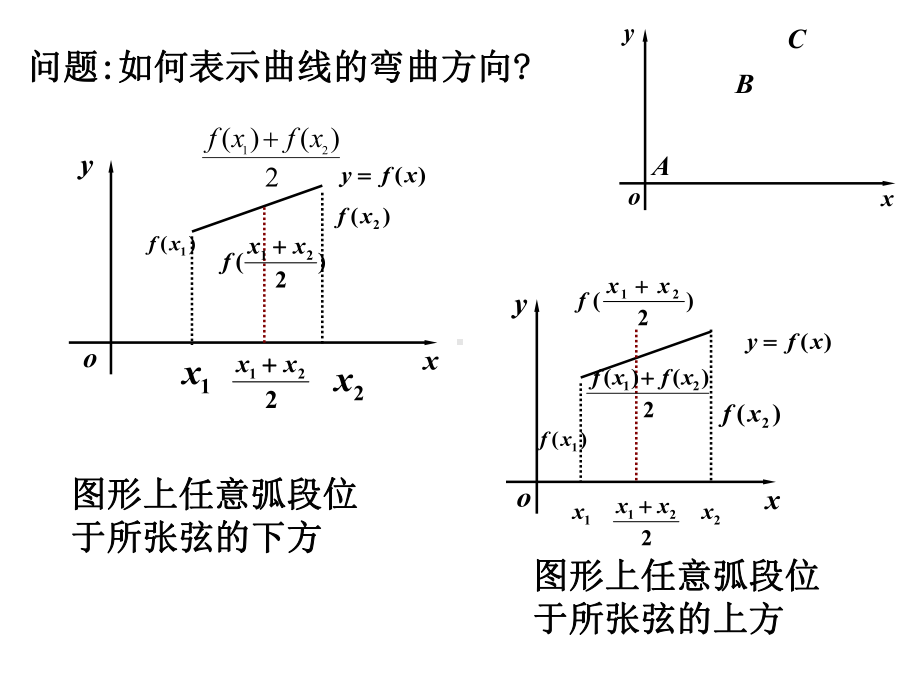 高等数学§3-5曲线的凹凸性与拐点及图象课件.ppt_第3页