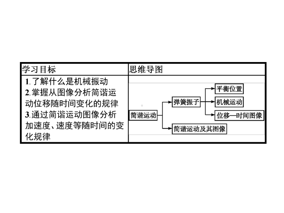 高中物理新教材《简谐运动》版1课件.pptx_第2页