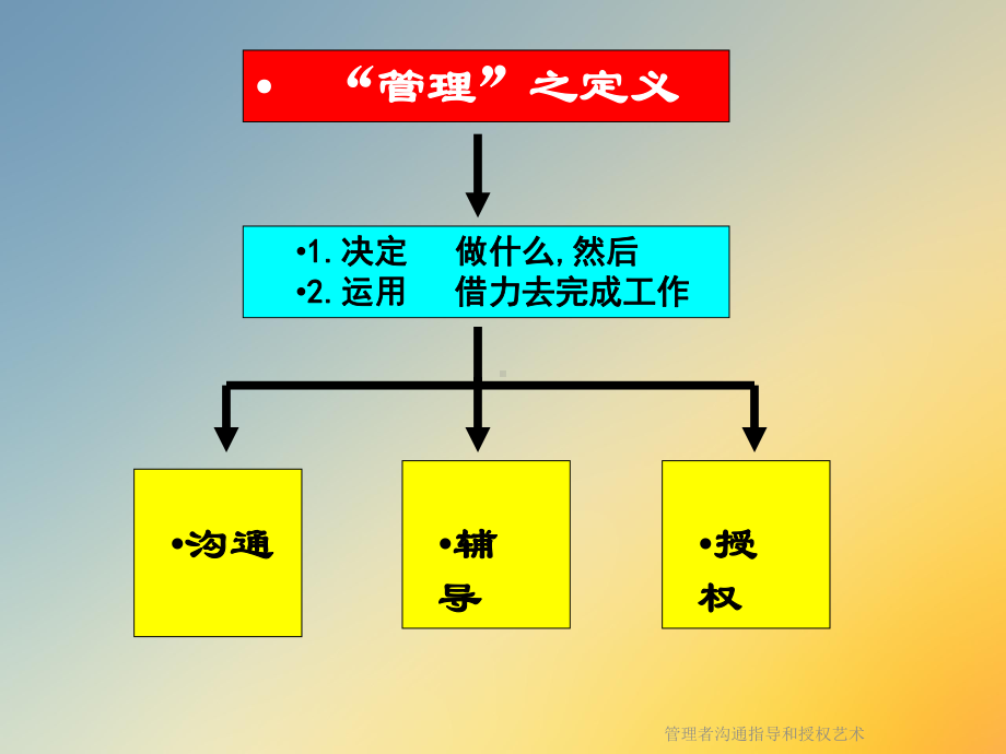 管理者沟通指导和授权艺术课件.ppt_第2页