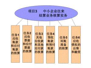 项目3中小企业往来结算业务核算实务汇总课件.ppt