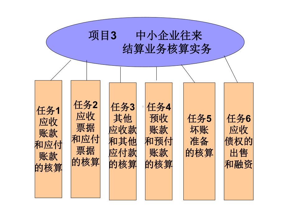 项目3中小企业往来结算业务核算实务汇总课件.ppt_第1页