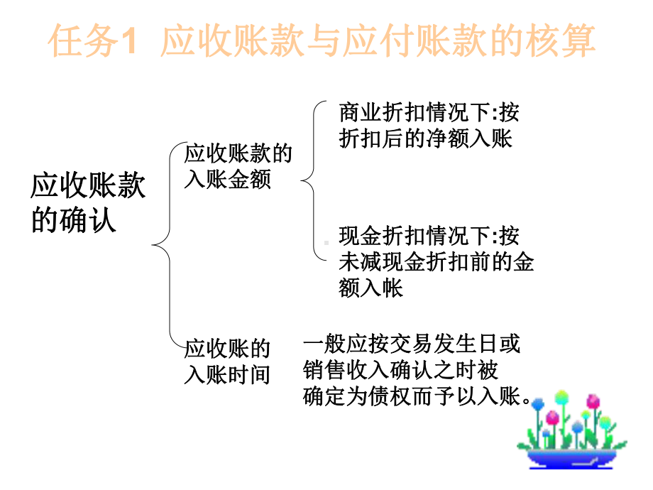 项目3中小企业往来结算业务核算实务汇总课件.ppt_第2页