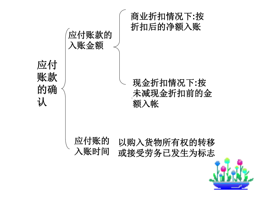 项目3中小企业往来结算业务核算实务汇总课件.ppt_第3页