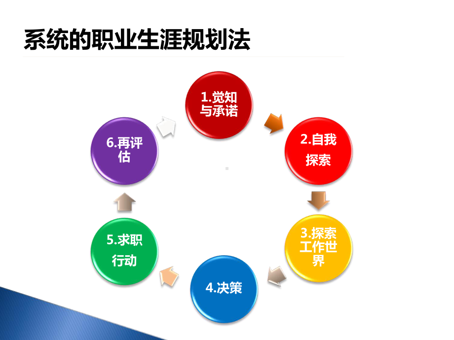 第六章工作世界探索-44页精选课件.ppt_第1页