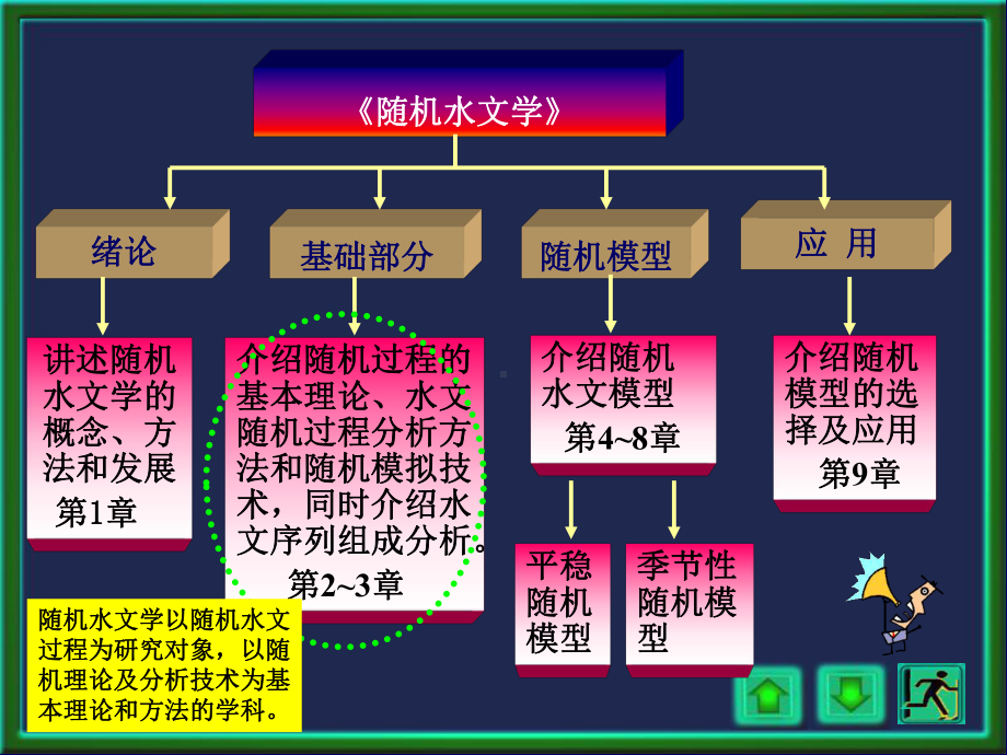 随机水文学-第2章课件.ppt_第2页