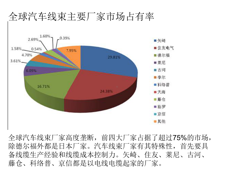 汽车线束培训分析课件.ppt_第2页